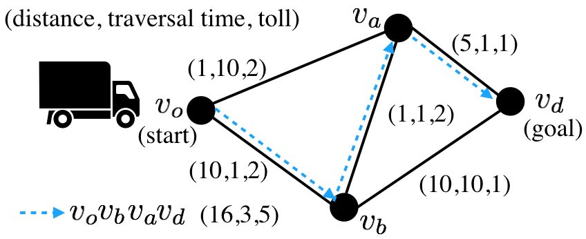 Resource Constrained Path Planning <br>资源约束路径规划