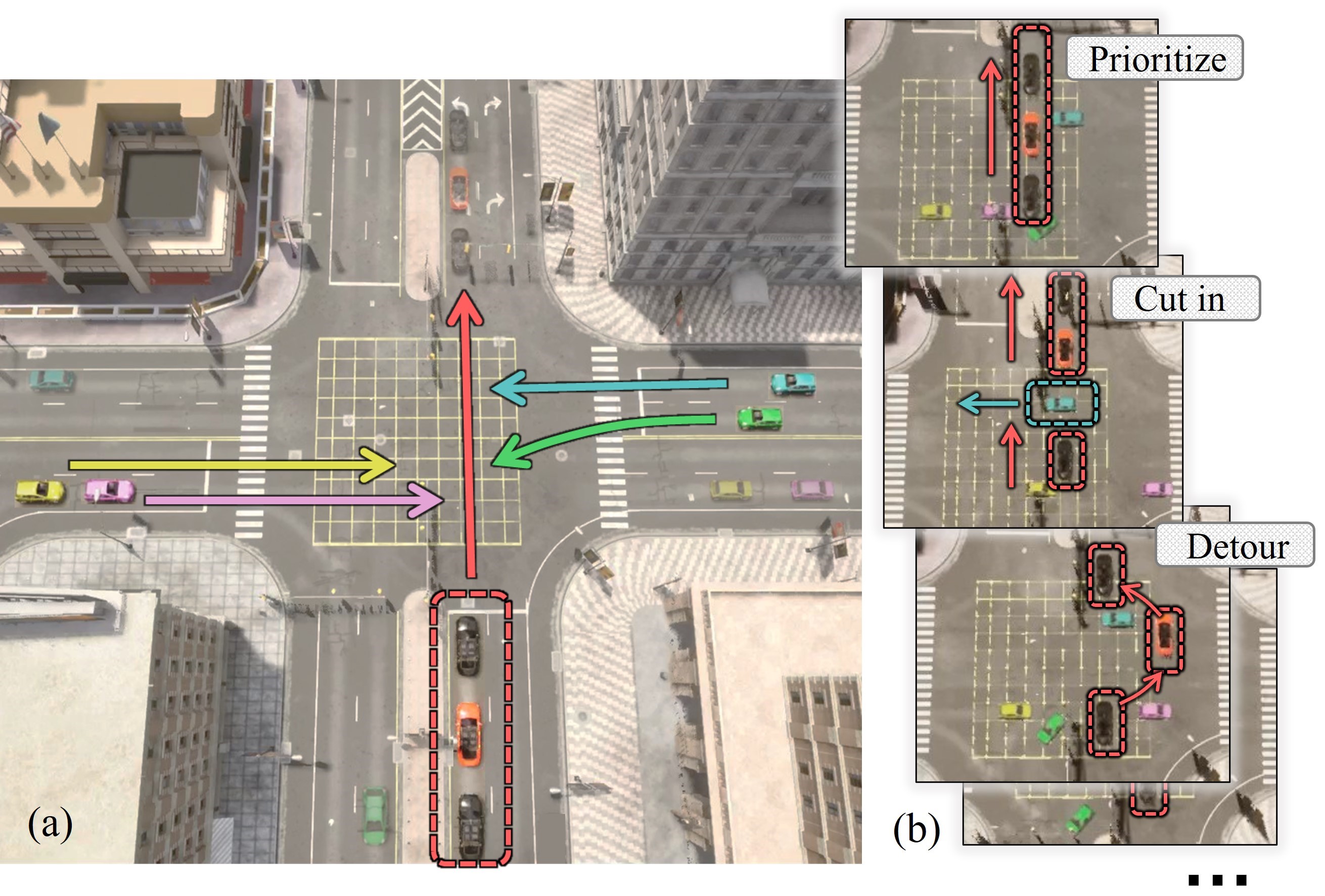 Teamwise Cooperation & Traffic Coordination<br>分组合作与交叉口多机协同