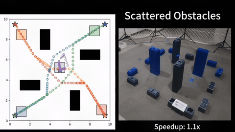 Multi-Agent Motion Planning in Continuous Space<br>连续空间多机运动规划