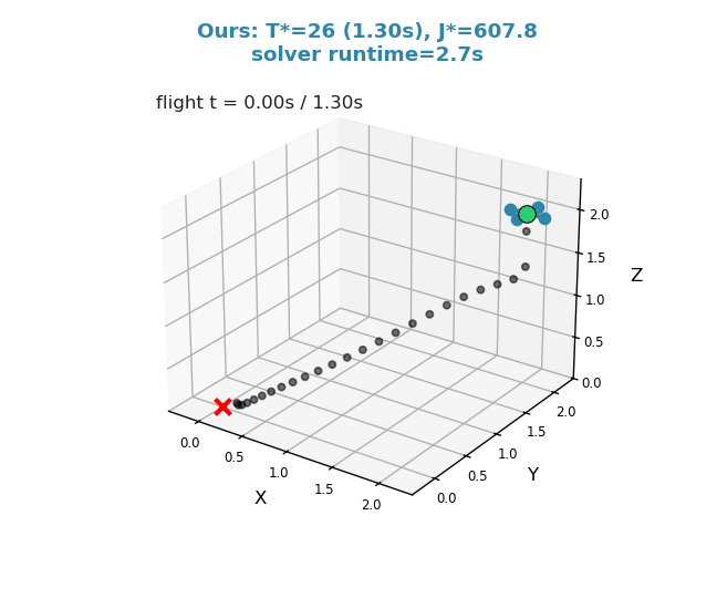Horizon-Optimal Trajectory Optimization<br>时间最优轨迹优化